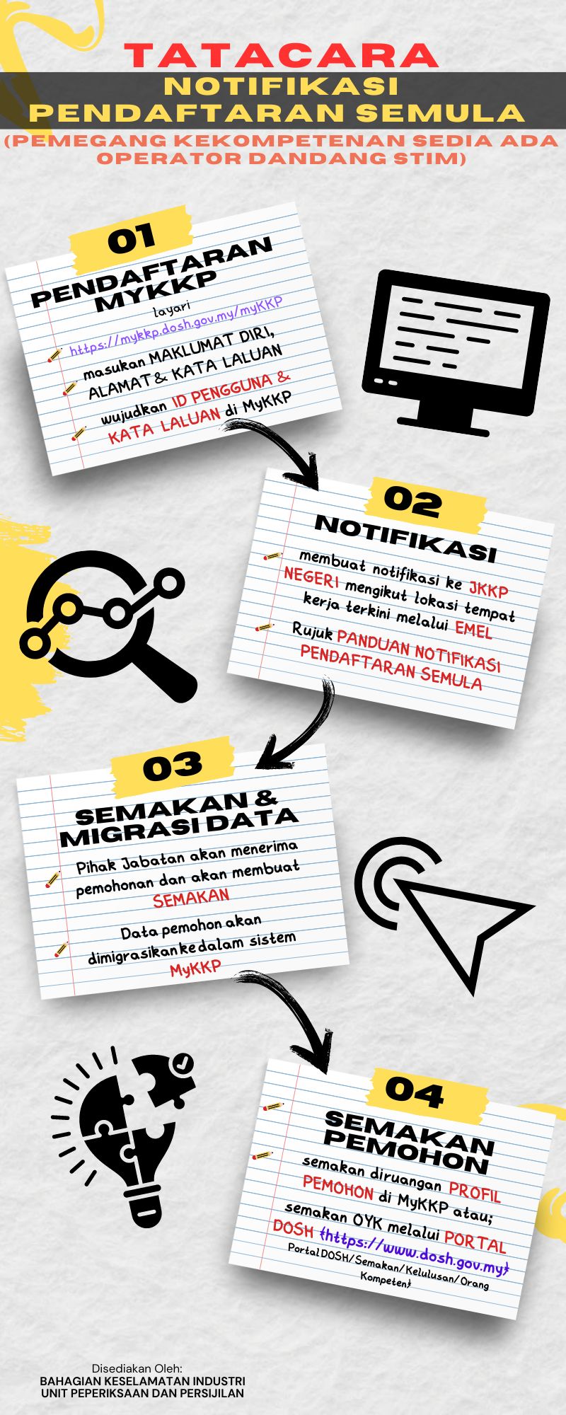 NOTIFIKASI PENDAFTARAN SEMULA