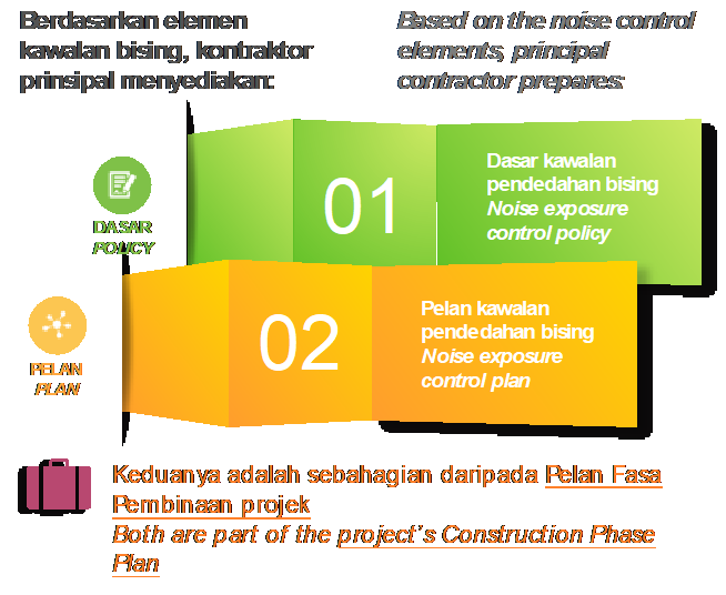 Figure2 Principal contractor