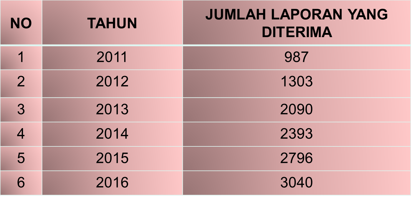 laporanpengawasanperubatan